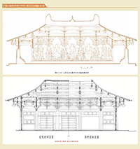 Comparison of the longitudinal section of Chi Lin Main Hall and Great East Hall, Foguang Temple