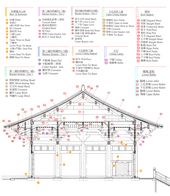 Detailed illustration of the components of a Chinese timber structure